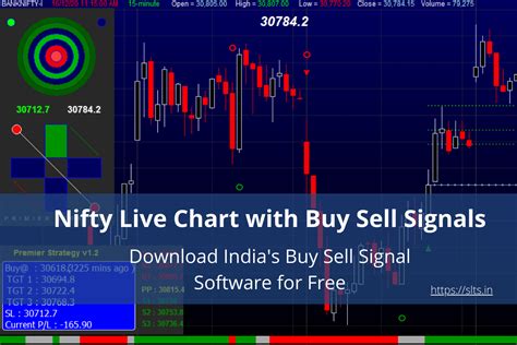 free nifty chart live.